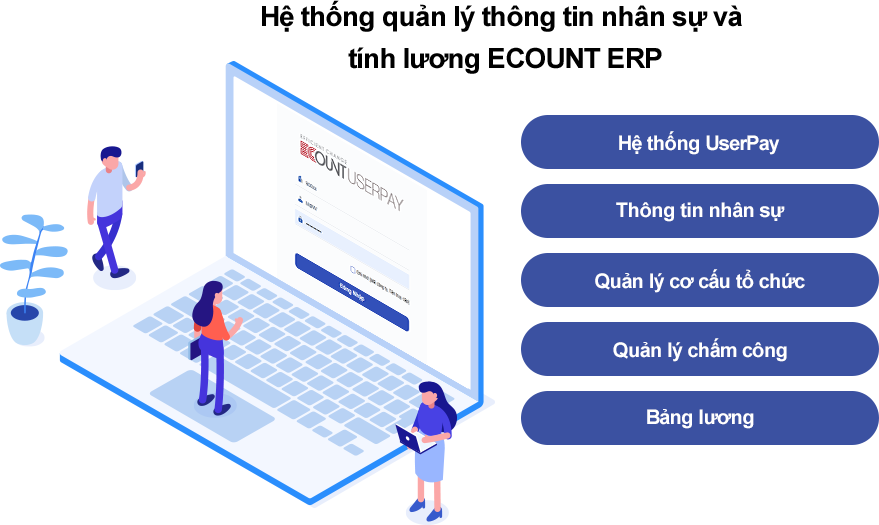 Phần mềm quản lý thông tin nhân sự và tính lương ECOUNT ERP Giải pháp quản lý nhân sự và tính lương tối ưu chi phí ECOUNT ERP